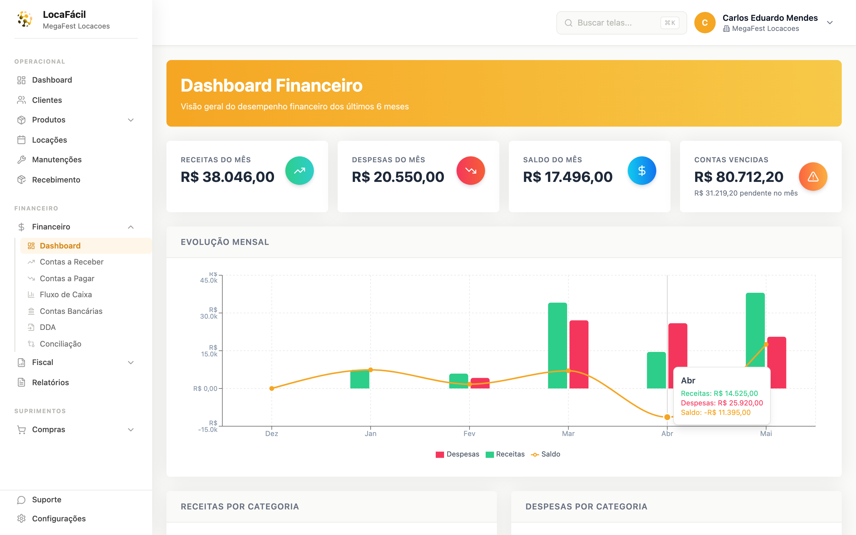 Gestão financeira da locadora: o que separa quem cresce de quem afunda